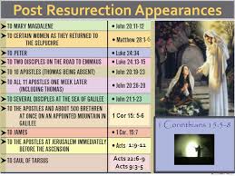 1 2 Post Resurrection Appearances 6 1 Cor 15 5 6 1 9 11