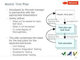 Unique System Integration Test Plan Template Sample Strategy