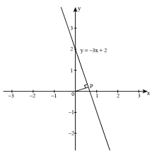 Line Y 3x 2 That Is Closest To