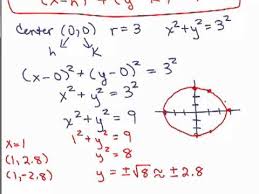 equation of circle 2 you