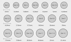 Dishfunctional Designs How To Measure Ring Size