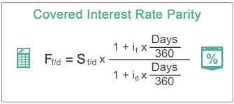 covered interest rate parity cirp