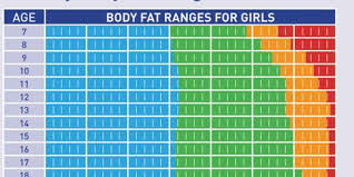 67 Abiding Girl Body Fat Chart