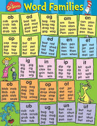 Hasil gambar untuk family word list of 3 letters phonic words