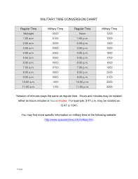 Military Time Conversion Chart Hours Templates At