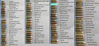 Organized Bullet Caliber Chart Pistol Bullet Chart For