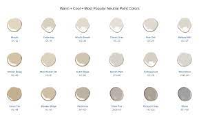 Best Neutral Paint Colors By Family