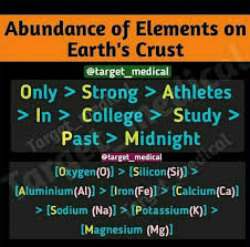 of elements in the earth crust