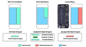 Iphone 7 7 plus logic board map and details schematic diagram these diagrams can be only used as repair guide. Iphone 8 To Squeeze 5 5 Inch Iphone Plus Battery In A 4 7 Inch Body