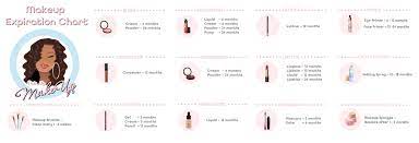 makeup expiration chart free