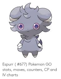 Espurr 677 Pokemon Go Stats Moves Counters Cp And Iv Charts
