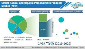 organic personal care s