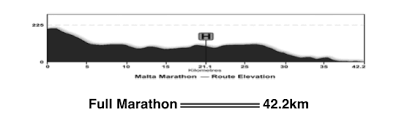 Malta Marathon 2018 Run With Dai