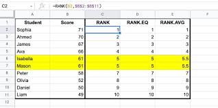 google sheets with the rank function