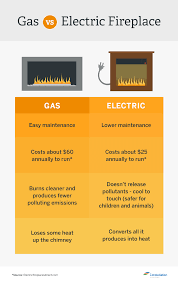 gas vs wood burning fireplaces vs