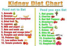 213 Best H Kidney Disease Diet Images Kidney Disease