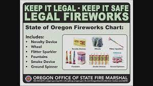 banned fireworks statewide