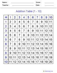 These Dynamic Addition Tables May Be Configured To Leave