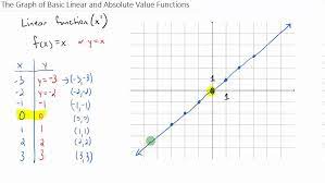 Linear And Absolute Value Functions