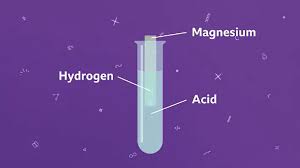 What Is An Acid And Metal Reaction