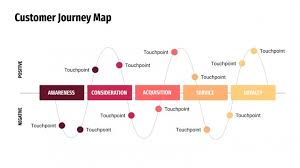 customer journey map for google slides