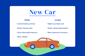 should you a new or used car