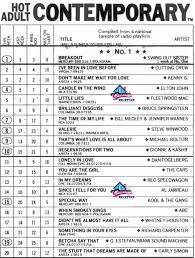 Charlie's 80s Attic Radio Station - November 7, 1987: Swing Out Sister  takes over the top spot on the Billboard Adult Contemporary Chart with  “Breakout.” Here's a look at the Top 20