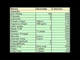 calories in indian food calories in