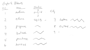 3 1 alkanes an introduction