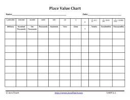 Image Result For Blank Place Value Charts Place Value