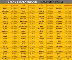 Türkiye il il plaka kodları. Turkiye 81 Il Nerenin Plakasi Kac Plakalar 2021 Plaka Kodlari