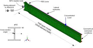 behaviour of restrained steel beam with