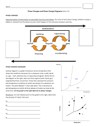 Phase Changes And Phase Change Diagrams Activity