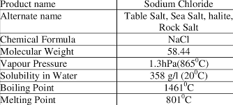 specifications of salt table