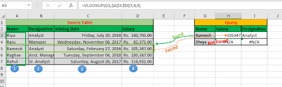 how to use the vlookup function in excel