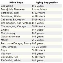 Wine Aging Chart Wine Hobbyist