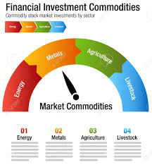 An Image Of A Financial Investment Commodities Chart Energy Metals