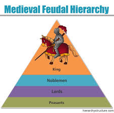 Medieval Feudal Hierarchy Feudal Hierarchy In Medieval Europe