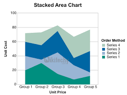 Google Charts Tutorial Stacked Area Chart Chart Js By