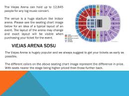 Viejas Arena Viejas Arena San Diego Page 3 Created