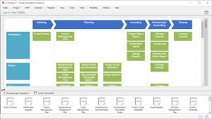 pmbok software process map and more