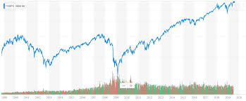 The Stock Market Chart Trump Doesnt Want You To See The