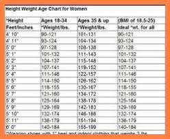 Height Weight Age Chart Best Picture Of Chart Anyimage Org