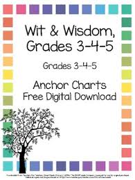 Wit Wisdom Module 0 Peer Review Anchor Chart Grades 3 4 5