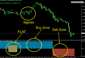 Forex Smart Charts Stock And Forex Trade Scanner