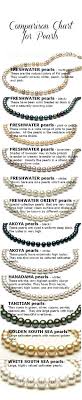 Pearls At A Glance Compare Pearl Types With This Easy
