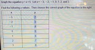 Answered Graph The Equation Y X 5 Let