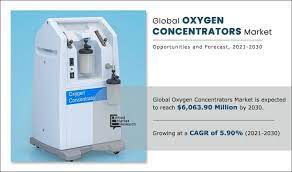 oxygen concentrators market share