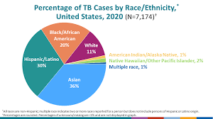 table 2 reported tb in the us 2020