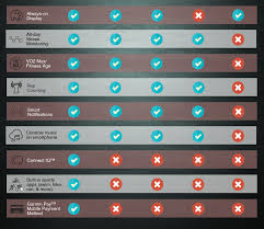 Infographic Garmin Vivo Series Comparison Active Stride